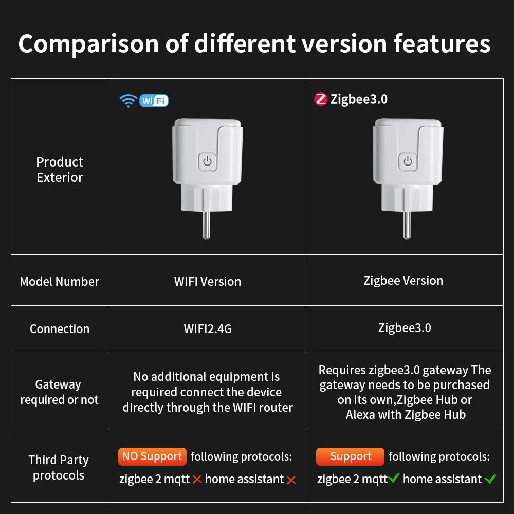 Transform Your Home with the Tuya Smart Plug: WiFi/Zigbee 3.0 Smart Socket with 16A/20A Power Monitoring, Voice Control, and Alexa Compatibility