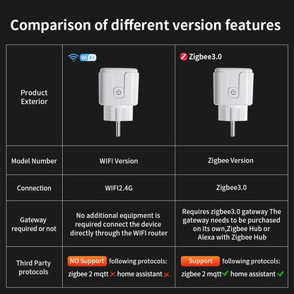 Transform Your Home with the Tuya Smart Plug: WiFi/Zigbee 3.0 Smart Socket with 16A/20A Power Monitoring, Voice Control, and Alexa Compatibility